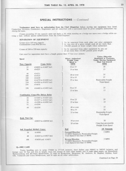 File:19780430-CPRETT P33 SGM-B0045.jpg