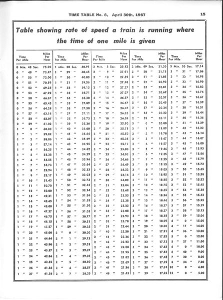 File:DAR ETT 8 1967-04-30 p15.jpg