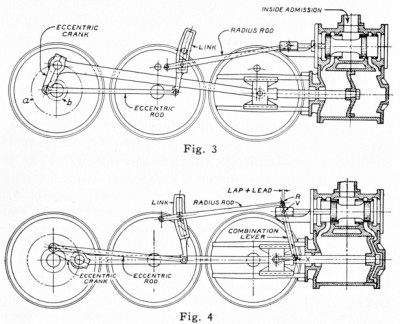 The Stephenson with outside eccentric arm