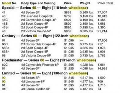 1936 Buick Models.jpg