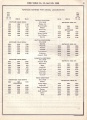 1968 timetable 10c.jpg