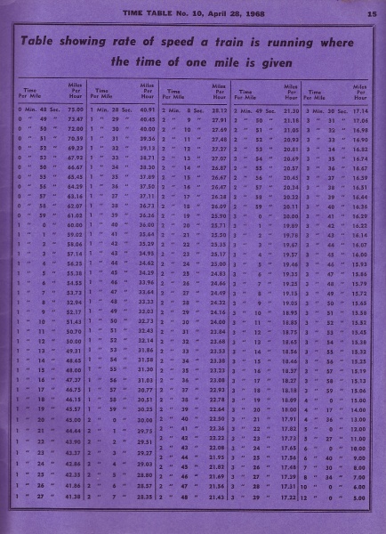 File:1968 timetable 10o.jpg