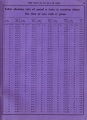 1968 timetable 10o.jpg