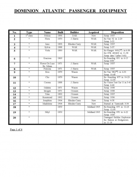 File:2009-01-17 Passenger Roster Page 1.jpg