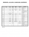 2009-01-17 Passenger Roster Page 1.jpg