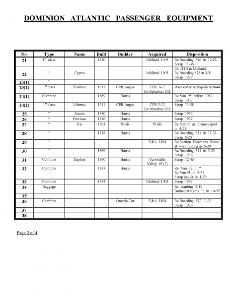 File:2009-01-17 Passenger Roster Page 2.jpg