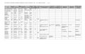 2023-12-12 Station List by name COMEAU Page 04.jpg