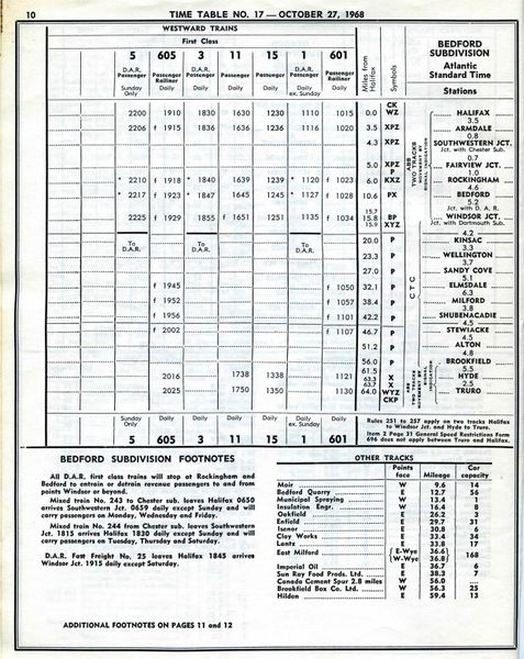 File:CNR MaritimeArea ETT Oct27 1968-page-010.jpg