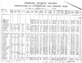 DAR - List of Locomotives.png