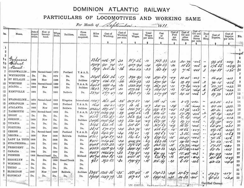 File:DAR - List of Locomotives.png