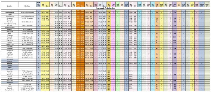 File:DAR Yarmouth Sub - Stations, Locations & Mileage.jpeg