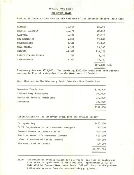 File:DiscoveryTrain 1979 Funding Sources 1.jpg