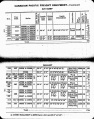 MP14 1927 Page 118-119.jpg