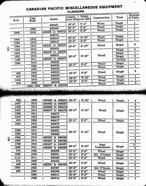 File:MP14 1927 Page 124-125.jpg