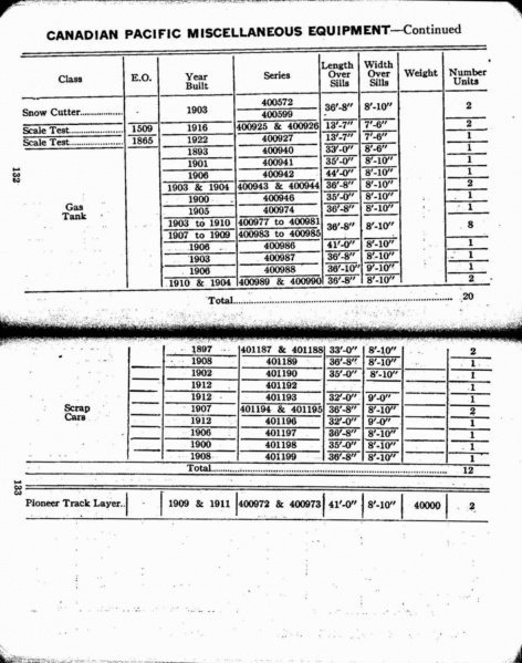 File:MP14 1927 Page 132-133.jpg