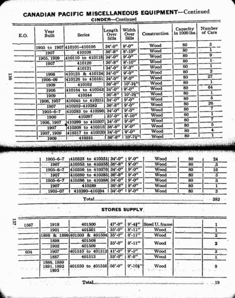 File:MP14 1927 Page 136-137.jpg
