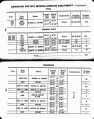 MP14 1927 Page 138-139.jpg