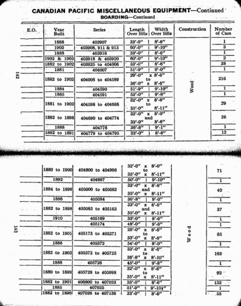 File:MP14 1927 Page 142-143.jpg