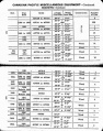 MP14 1927 Page 144-145.jpg