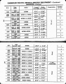 MP14 1927 Page 146-147.jpg