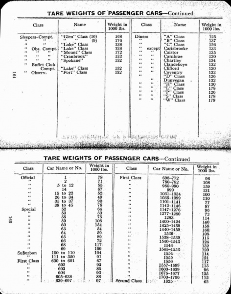 File:MP14 1927 Page 164-165.jpg