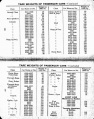 MP14 1927 Page 166-167.jpg