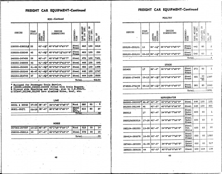 File:MP14 1947 Page 48 49.jpg