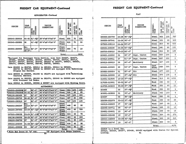 File:MP14 1947 Page 50 51.jpg