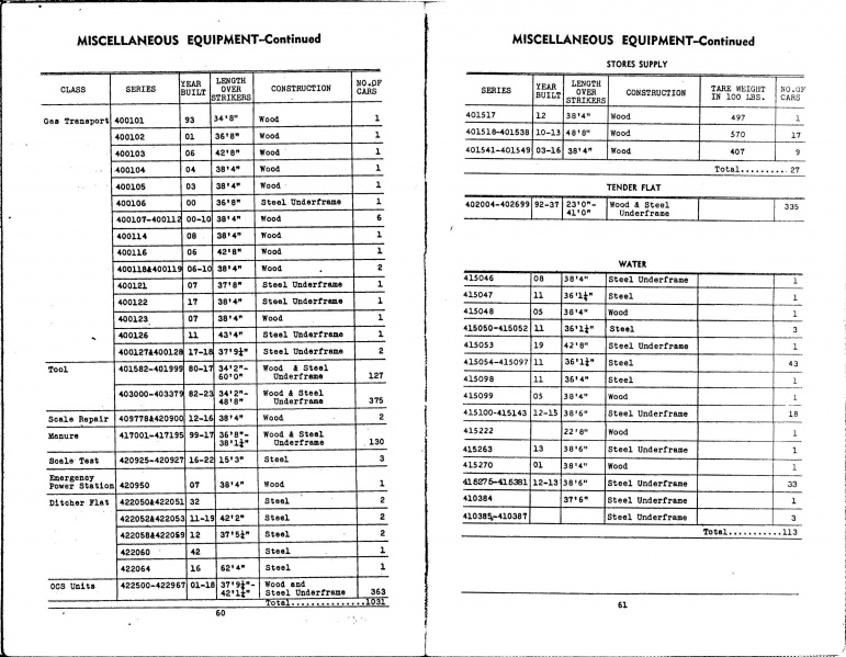 File:MP14 1947 Page 60 61.jpg