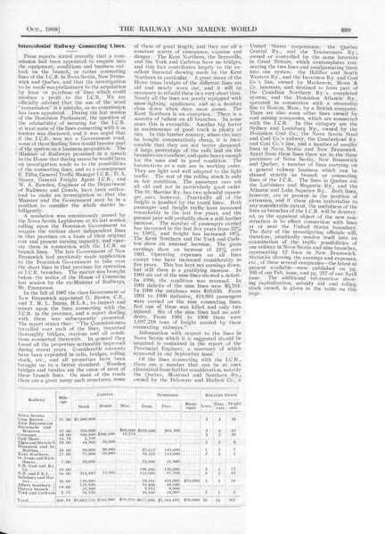 File:RMW1908OctoberP699ab.jpg