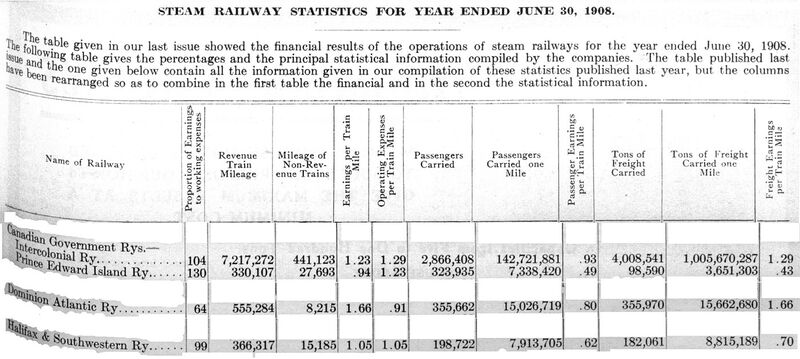 File:RMW1909MayP323a.jpg