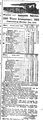 TheMorningHerald - 10Dec1883 - WAR Times Schedule.jpg